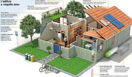 Eco impact,<br>mobilità sostenibile